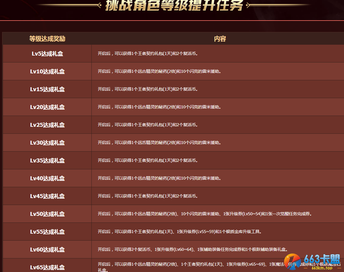 DNF极跃大挑战活动玩法