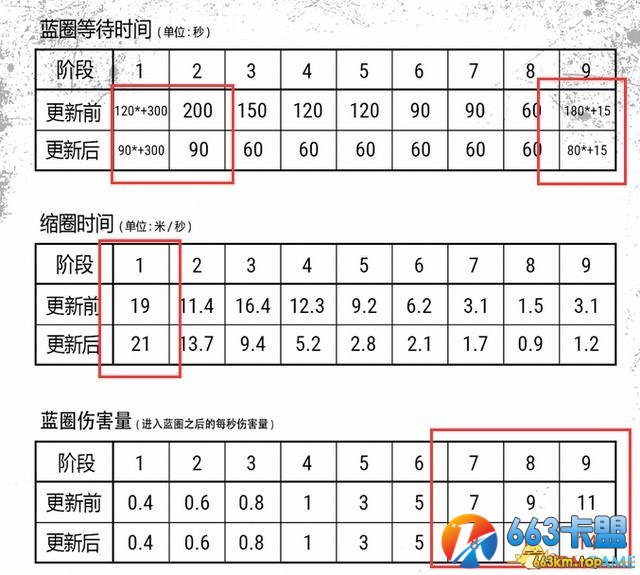 绝地求生更新最新的