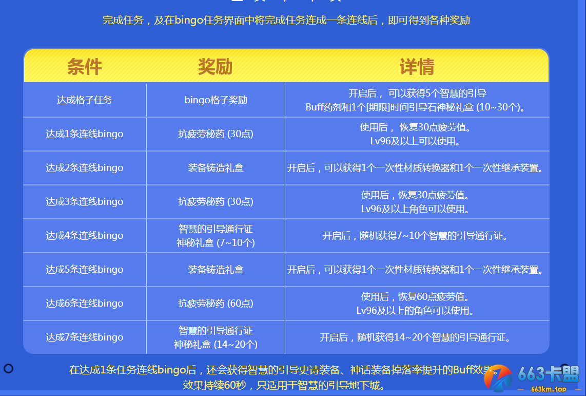 《DNF》史诗BINGO大作战活动
