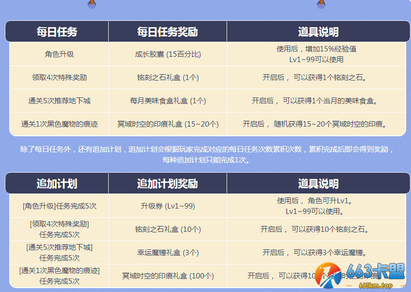 《DNF》阿拉德每日计划活动