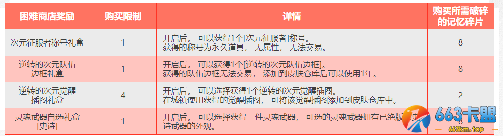 《DNF》逆转的次元活动