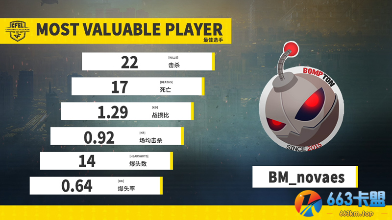 CFEL丨5月5日巴西战报第三场：BM加时赛险胜IMP！