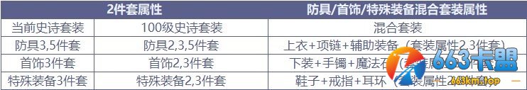 《DNF》韩服100级发布会专题介绍