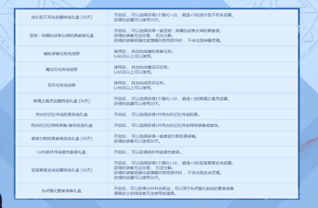 《DNF》全职业升级大挑战活动介绍