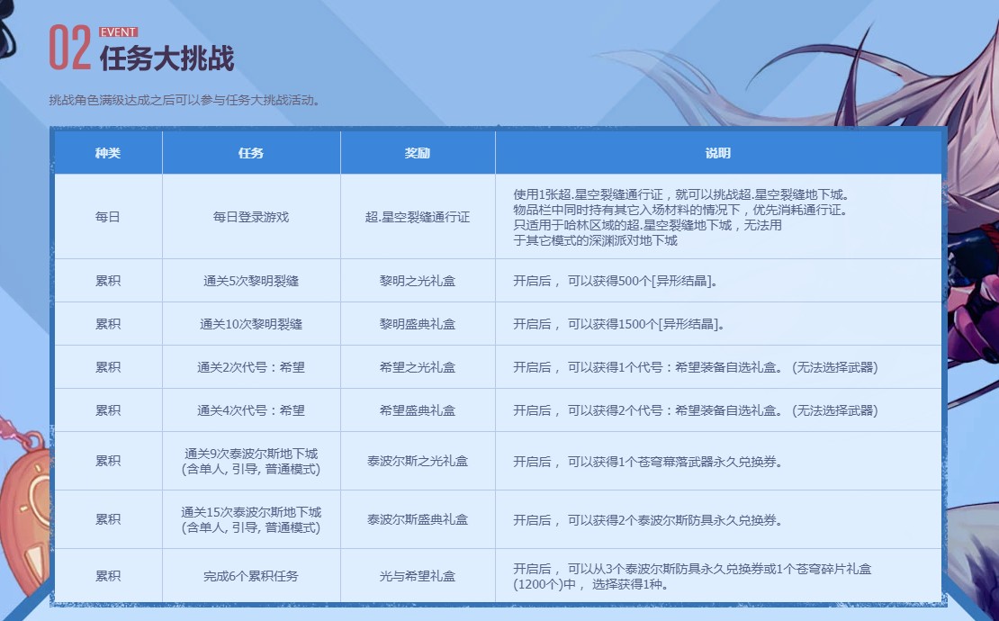 《DNF》全职业升级大挑战活动介绍
