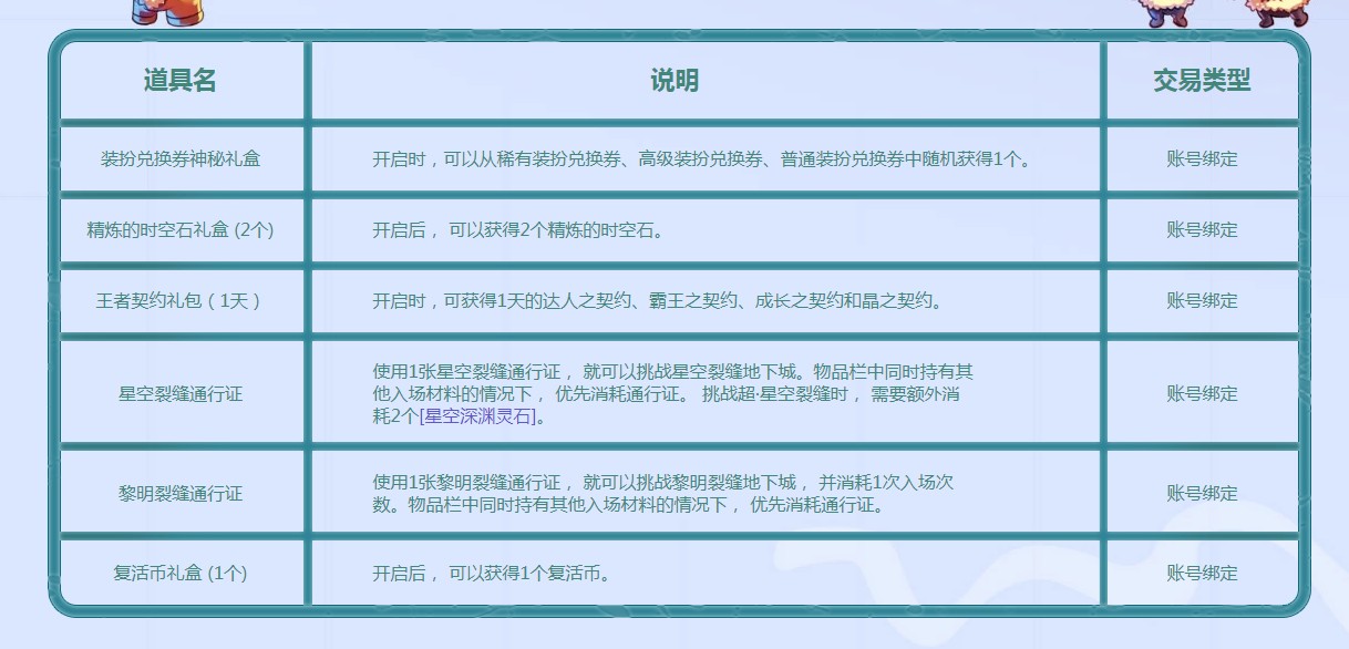 《DNF》8月每日签到得好礼活动