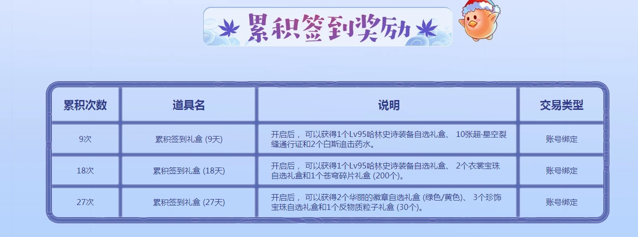 《DNF》8月每日签到得好礼活动