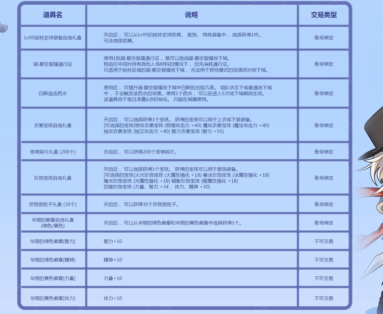 《DNF》8月每日签到得好礼活动