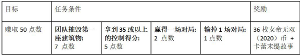 LOL卡蕾末缇纹章任务奖励及完成方法一览