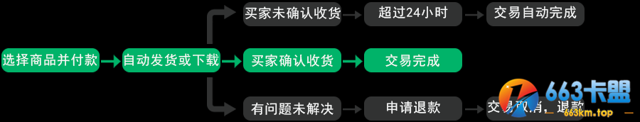 源码交易网