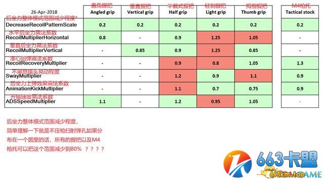 绝地求生五种枪械无吧优缺点分析