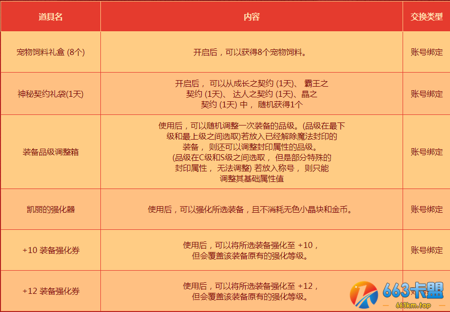 《DNF》新年的气息活动
