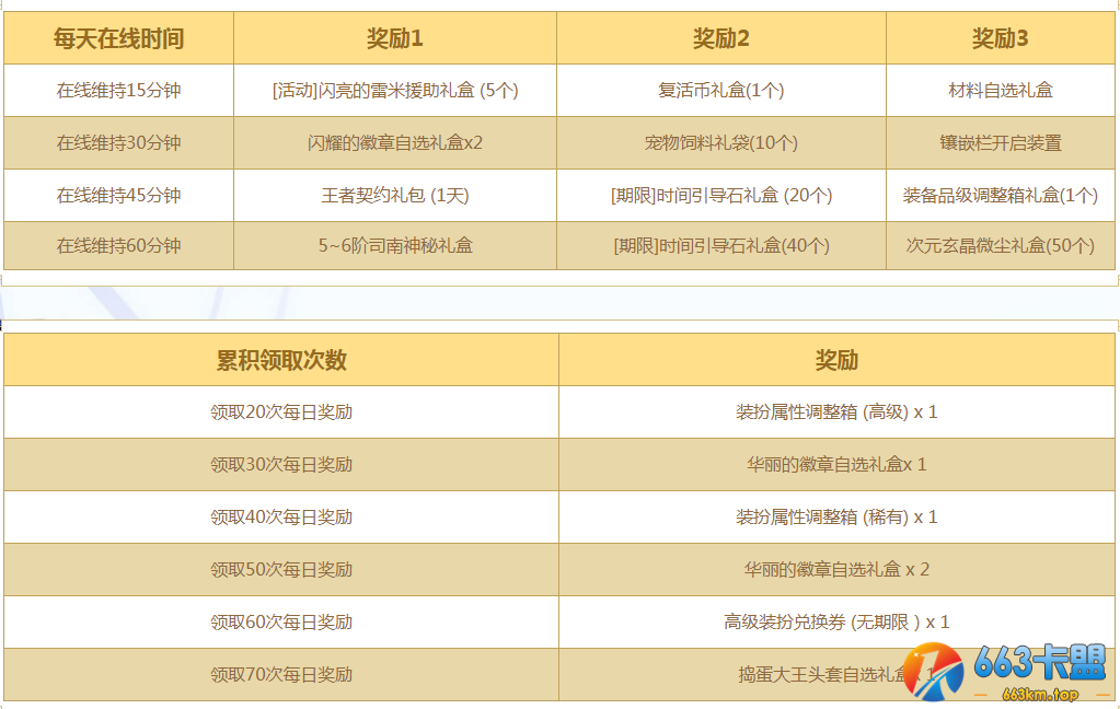 《DNF》心仪之选活动
