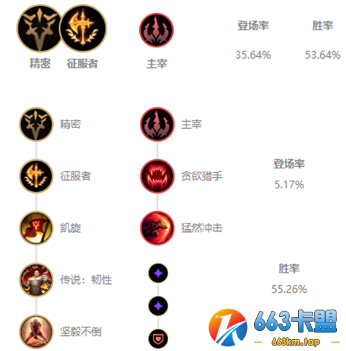 LOL10.25版本影流之镰凯隐玩法出装