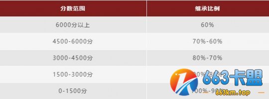 永劫无间：11月11日更新公告 武威侯岳山登场 破阵赛季开启！