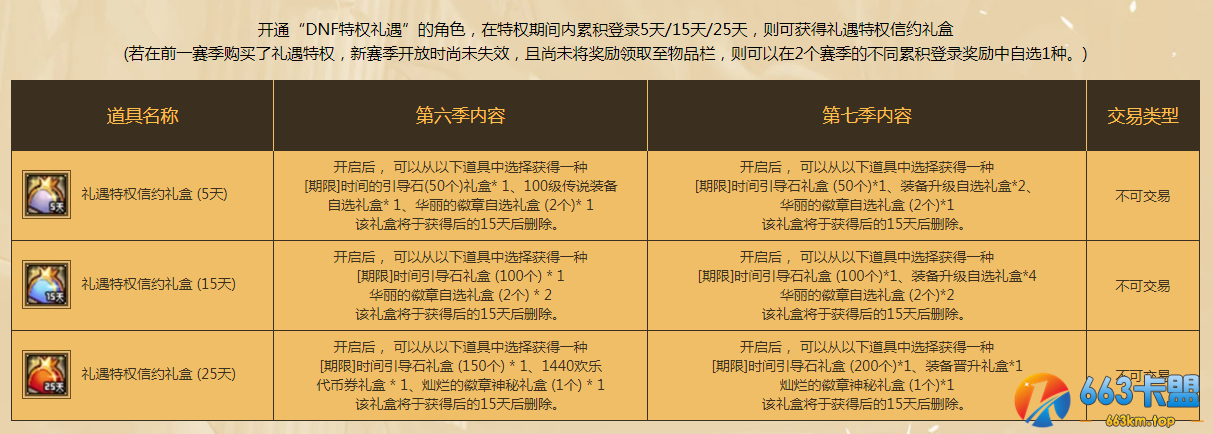 《DNF》礼遇特权第七季挑战希洛克活动