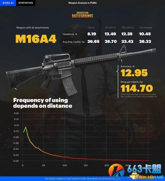 绝地求生M16与AKM弹道对比