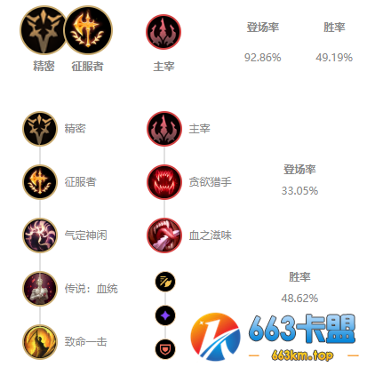 LOL10.25莎弥拉出装玩法思路一览