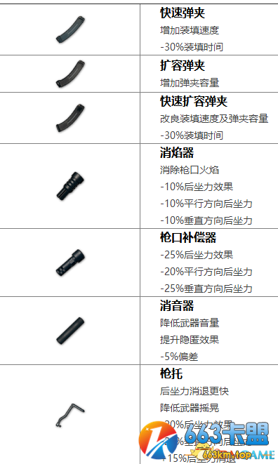 PUBG乌兹冲锋枪使用技巧，隐藏在拐角的杀手!