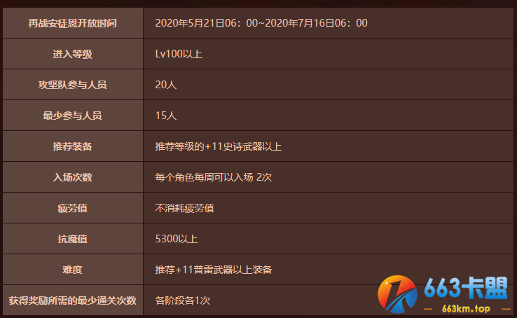 《DNF》安图恩进化龟来活动