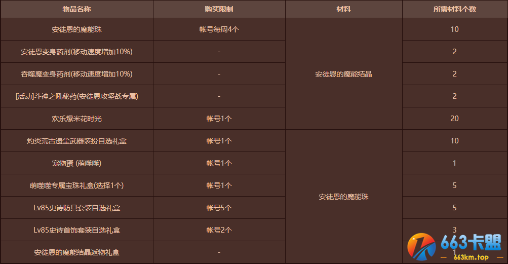 《DNF》安图恩进化龟来活动