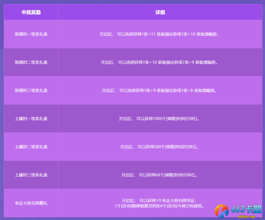 《DNF》幸运卡券活动