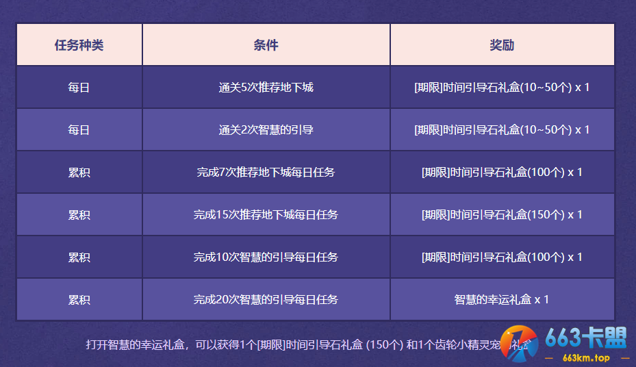 《DNF》智慧之光活动