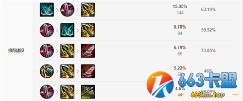 LOL10.25版本亚索排名上升29 即将重回T1 设计师的话果然有道理