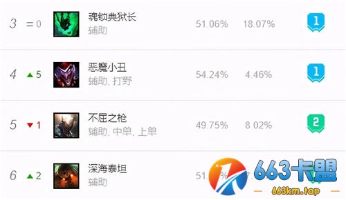 LOL10.25版本小丑辅助位崛起 1级必打闪