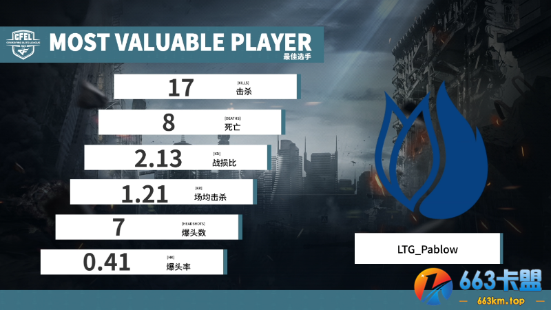 CFEL WEST丨5.10西半球最新战报：LTG发挥出色 10:4轻取LZR