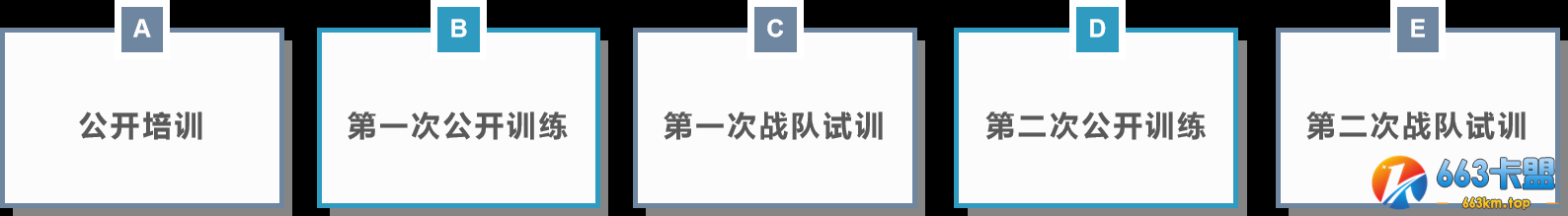 火线修炼，投入不余遗力丨CFDL青训队正式成立!