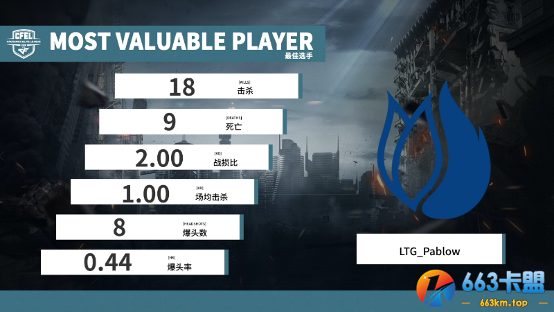 CFEL WEST丨5.8西半球最新战报1：正面激情碰撞 LTG状态更佳战胜LCK
