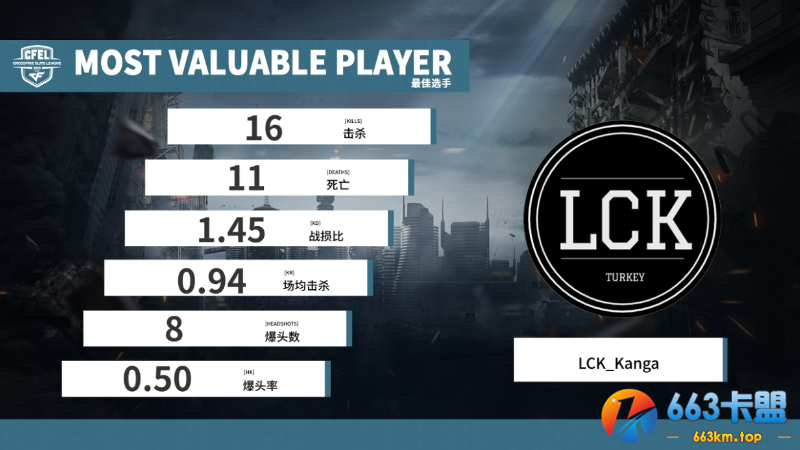 CFEL WEST丨西半球最新战报：LCK沉稳发挥 10:7战胜LZR战队