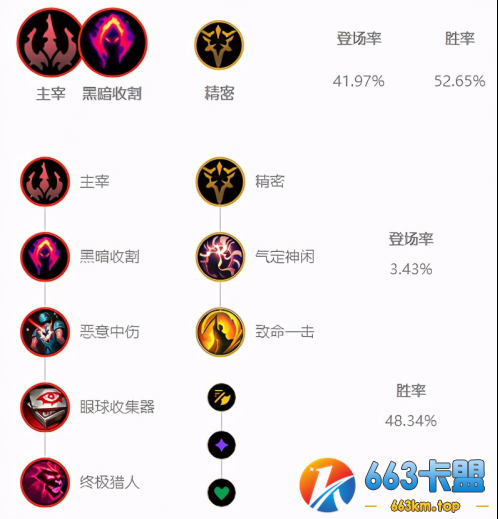 LOL10.25女枪出装、符文选择指南