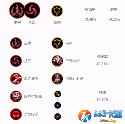 LOL10.25卡莎出装、符文搭配玩法解析