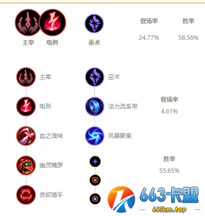 LOL10.25AP维克托出装、符文搭配思路一览
