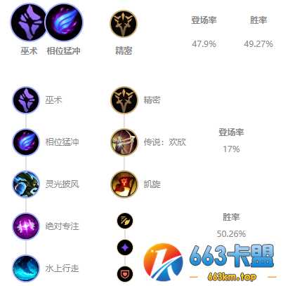 LOL10.25男枪出装玩法及符文推荐