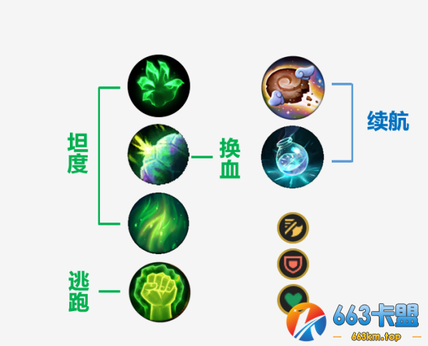 LOLs11乌迪尔上单出装、符文推荐