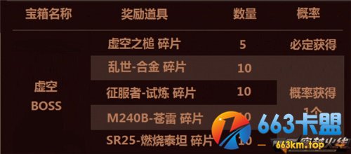 《CF》新春版本即将开启 虚空裂缝奖励一览