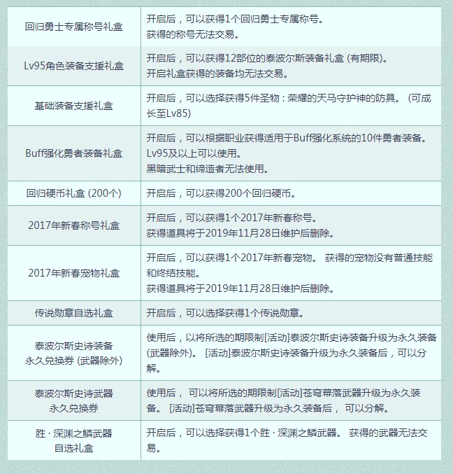 《DNF》回归勇士送好礼活动介绍