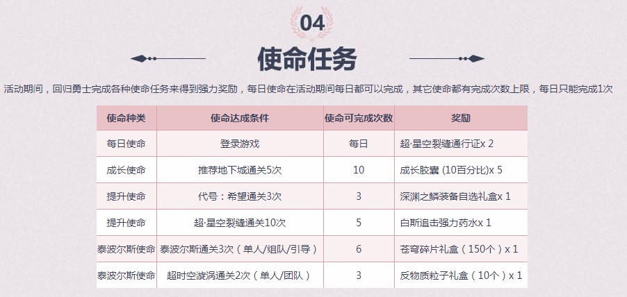 《DNF》回归勇士送好礼活动介绍