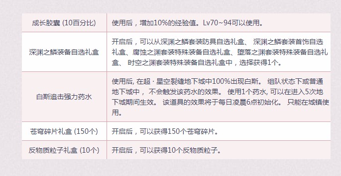 《DNF》回归勇士送好礼活动介绍