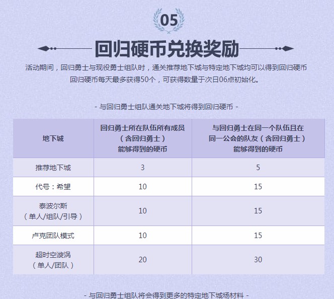 《DNF》回归勇士送好礼活动介绍