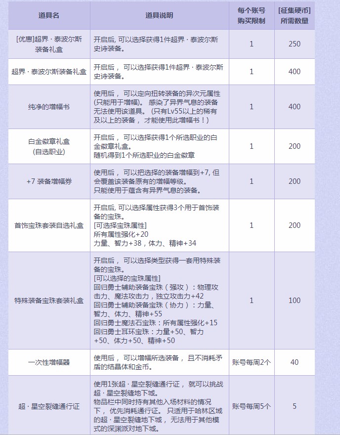 《DNF》回归勇士送好礼活动介绍