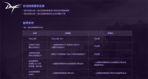 增幅书、增幅券、白金徽章来就送 《DNF》新版本“再战魔界”今日上线