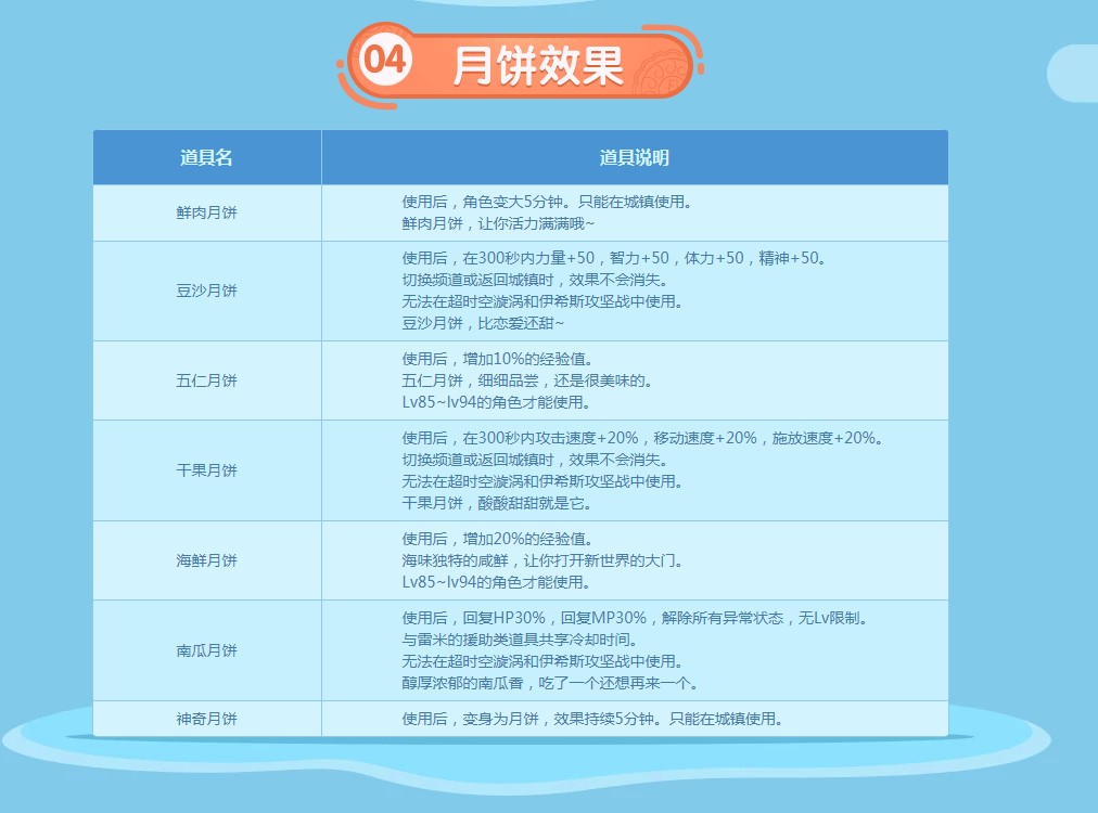 《DNF》自制月饼更美味活动