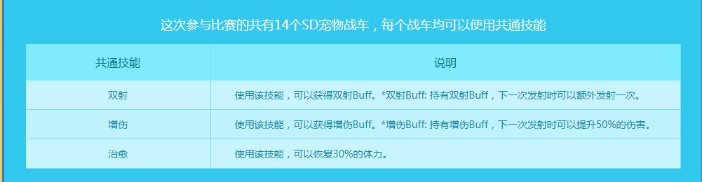 《DNF》勇士大乱弹活动介绍