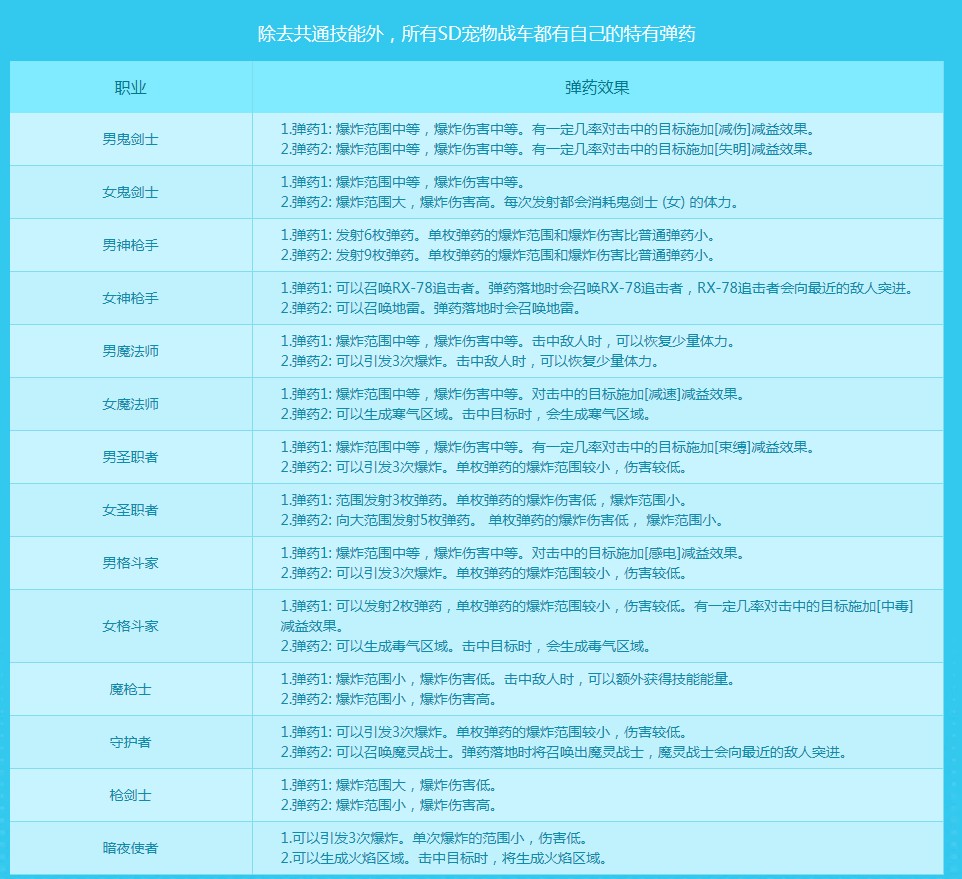 《DNF》勇士大乱弹活动介绍