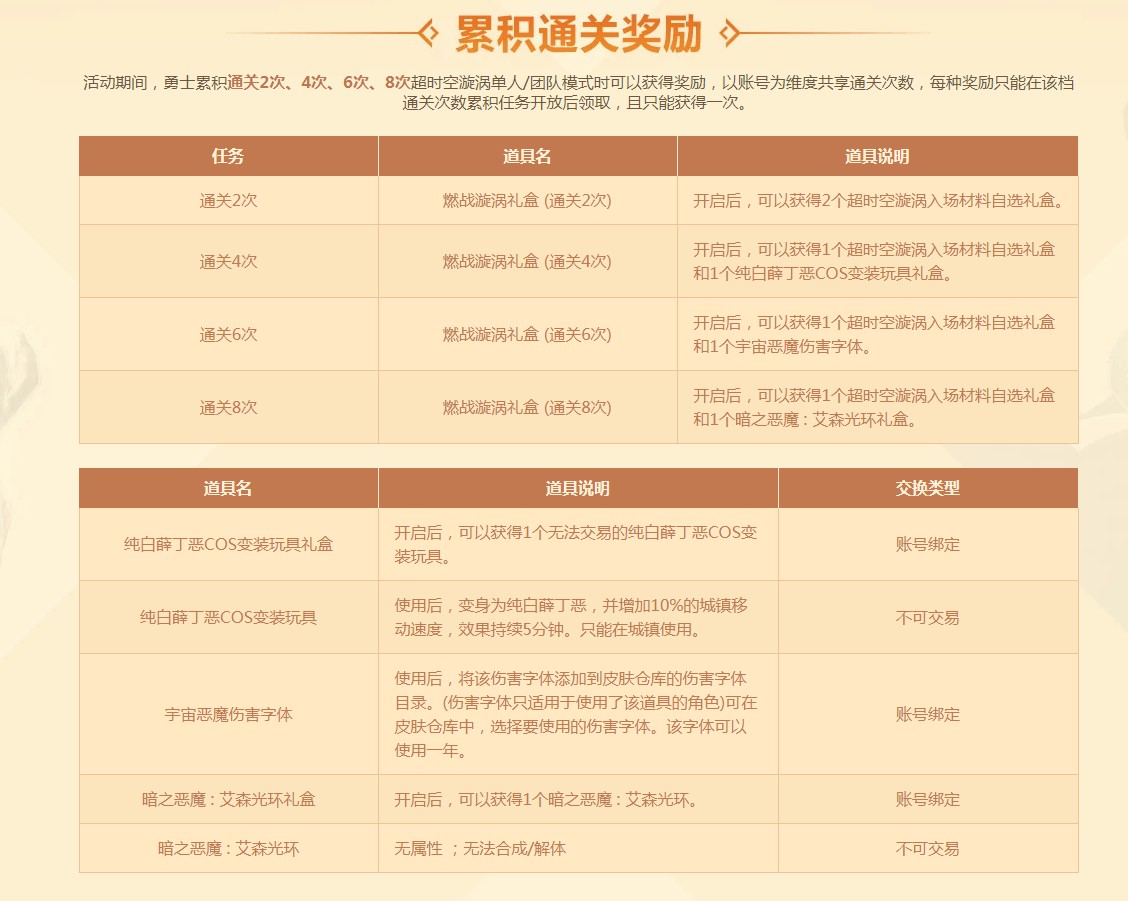 《DNF》单人超时空漩涡活动介绍