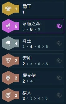 云顶之弈10.25版本阵容推荐 森林斗士体系重返巅峰